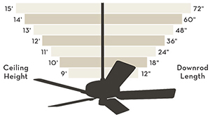 down rod chart for hanging fan
